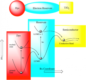 Color graphic depicting Electron volt transitions as a function of coordination chemistry